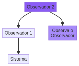 Diagrama ilustrativo de conceitos do Capítulo 6
