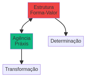 Diagrama ilustrativo de conceitos do Capítulo 11